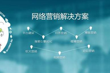 如何挑選一家優(yōu)質網絡公司進行網絡營銷策劃？